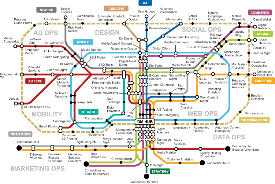 digi_mktg_map_final_april_2015