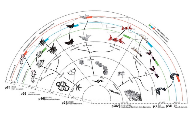 ecosystem