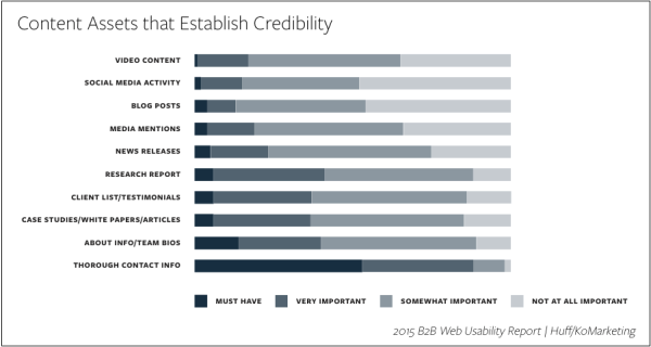 content-assets-establish-credibility-image-1
