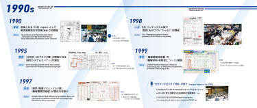 ものづくりワールドHISTORY　1990年代