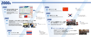 ものづくりワールドHISTORY　2010年代