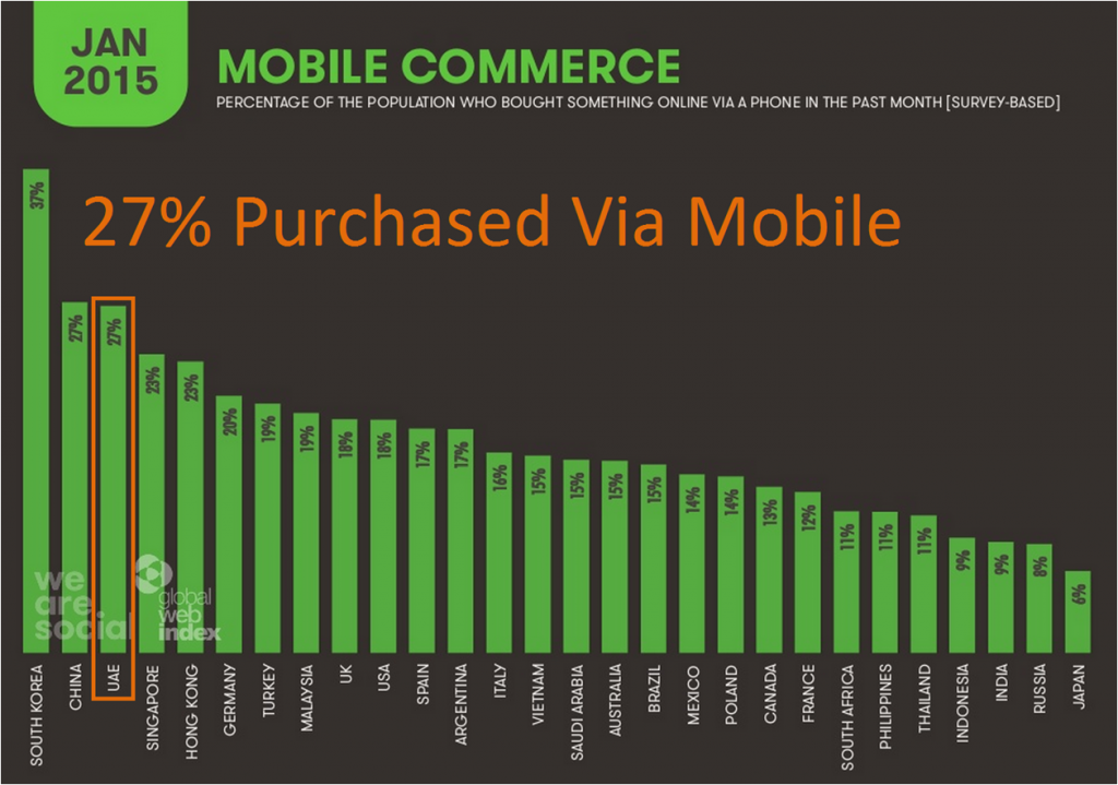 Mobile Commerce Dubai UAE