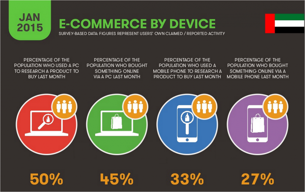 Ecommerce Dubai UAE