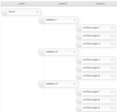 keyword map