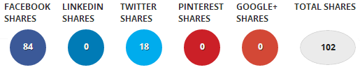 shares 1