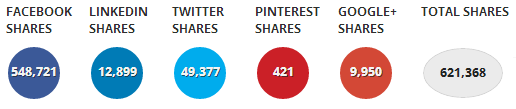 shares 3