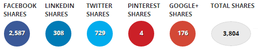 shares 5