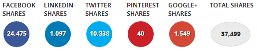 shares 6